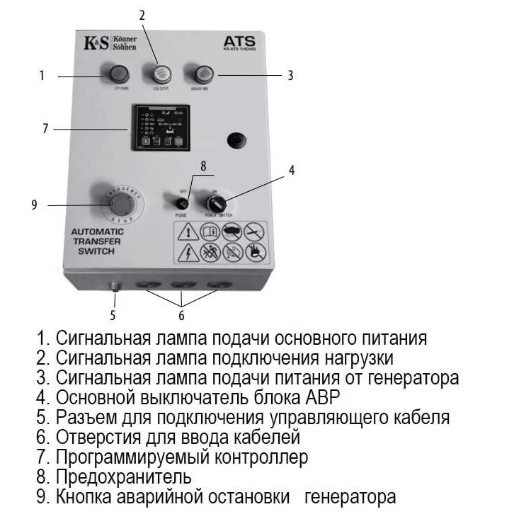 продаємо Блок автоматичного запуску генератора АВР Könner&Söhnen KS ATS 3/18HD в Україні - фото 4
