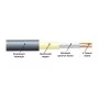 Нагревательный кабель Extherm ETC ECO 20-500 25м