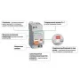 Диференційний автоматичний вимикач Schneider Electric АД63 2P 25A 30mА