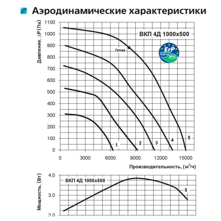 Канальний відцентровий вентилятор ВКП 4Д 1000*500 Vents ціна 90 923грн - фотографія 2