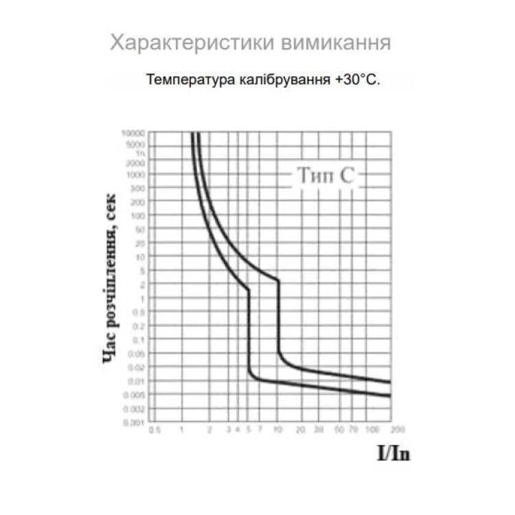 Автоматический выключатель Аско Укрем ВА-2017 1 Р 20A Тип C (A0010170004) инструкция - картинка 6