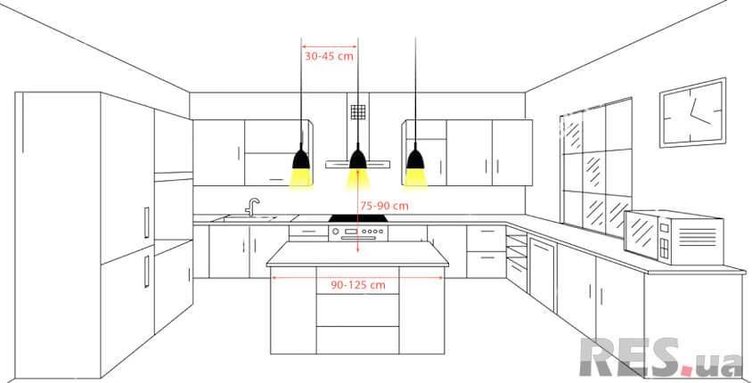 висота встановлення світильників на кухні