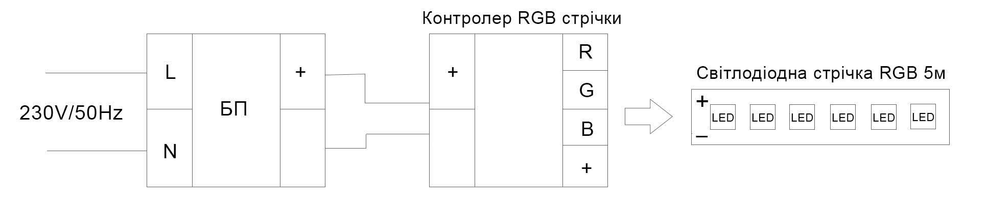 схема підключення rgb led стрічки з контролером