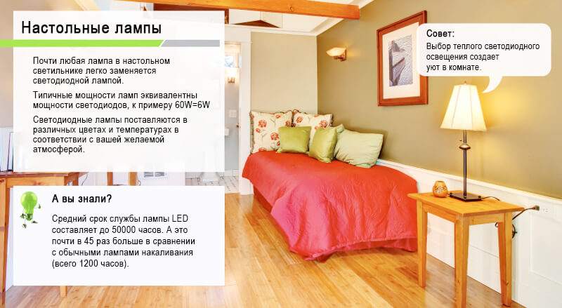 Фотография: 20 советов с фото как правильно сделать LED освещение в квартире и доме №12 - BigPicture.ru